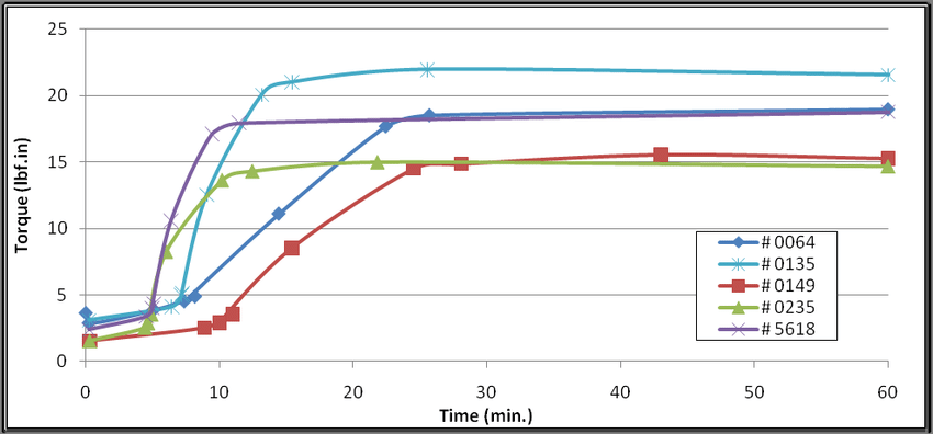 reo graph