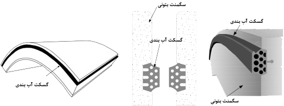 gasket guide gasket guide
